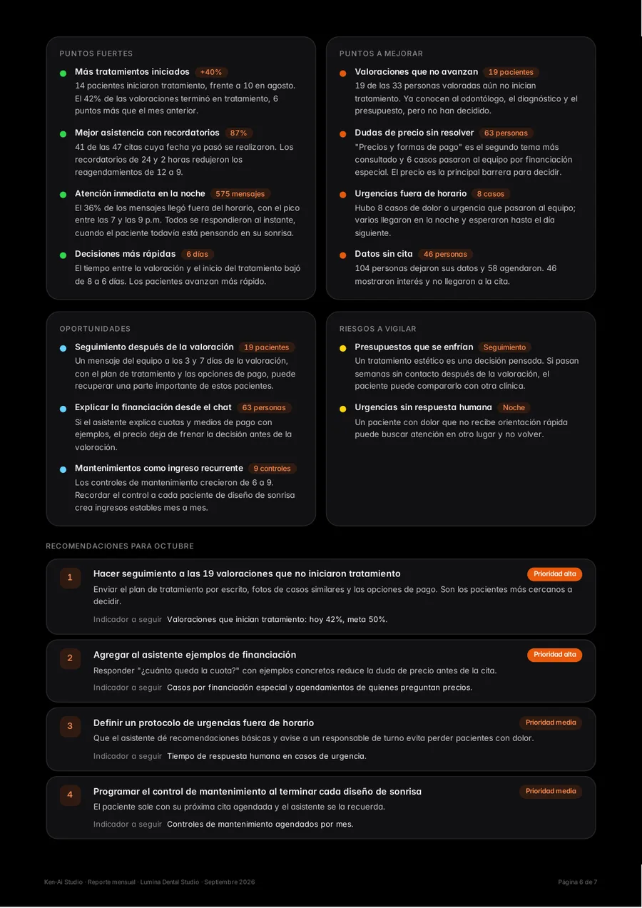 Página del análisis con inteligencia artificial del reporte de ejemplo