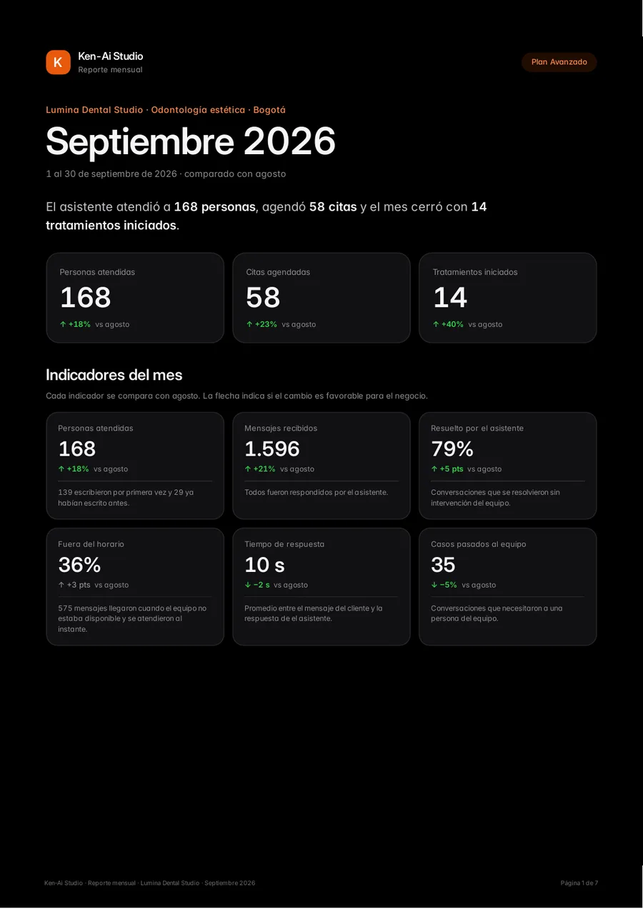Portada del reporte mensual de ejemplo con indicadores del mes